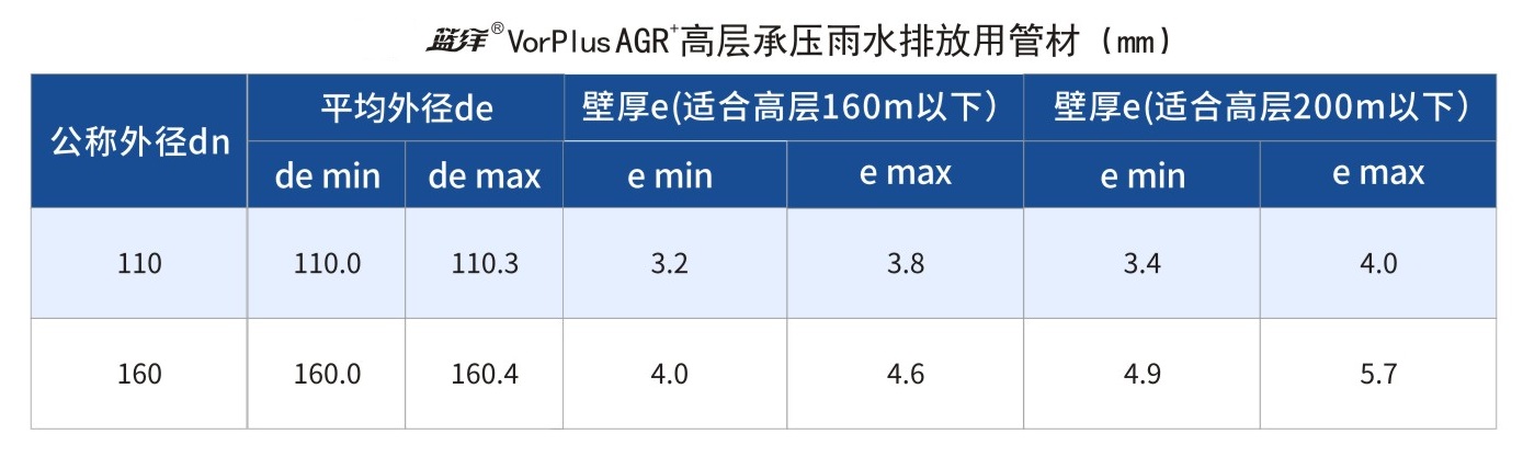 高层承压管材.jpg