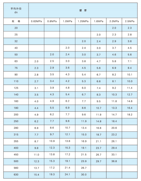 PVC-U给水管规格.png