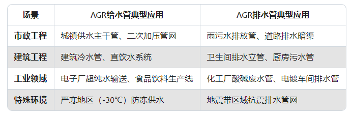 AGR給排水應用場景.png