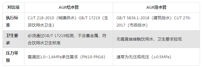 AGR給排水標準對比.png