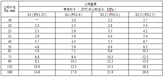 PPR冷热水管规格表.png